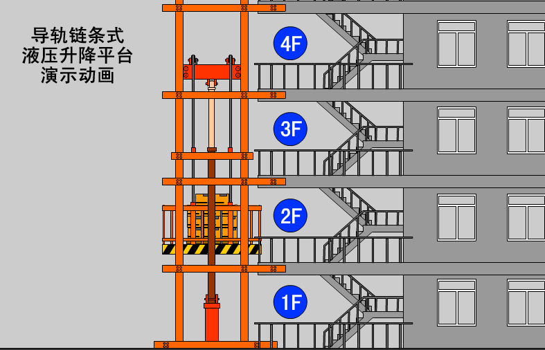 導軌（guǐ）鏈（liàn）條式液壓升降平台